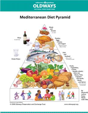 MedDietPyramid