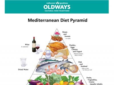 vegetarian mediterranean diet pyramid