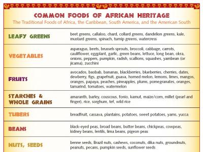African Heritage Diet | Oldways