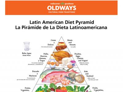 LatinDietPyramid