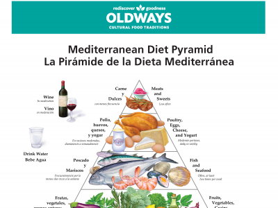 Dieta mediterránea piramide