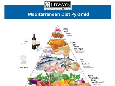Mediterranean Diet | Oldways