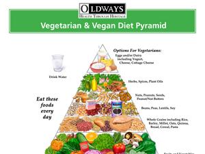 Vegetarian & Vegan Diet | Oldways