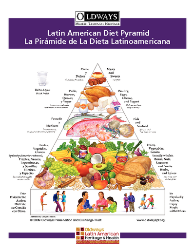 Oldways Latin American Diet Pyramid | Oldways