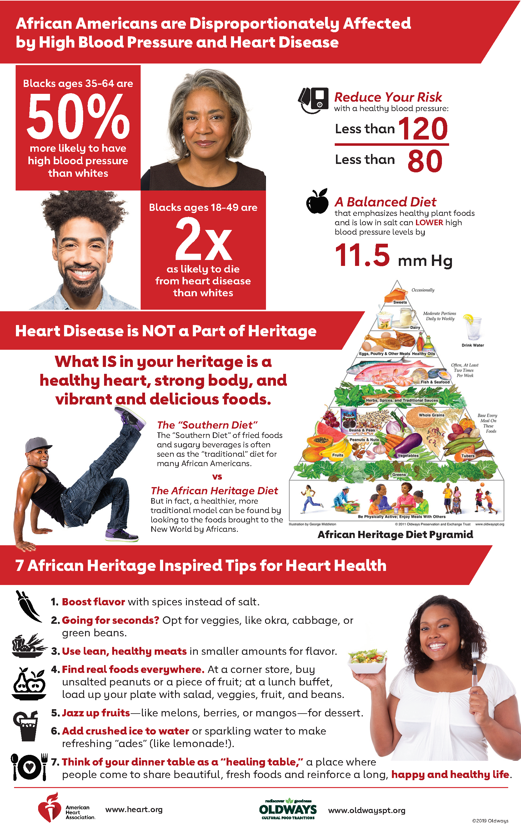 Heart Disease and Heritage Infographic