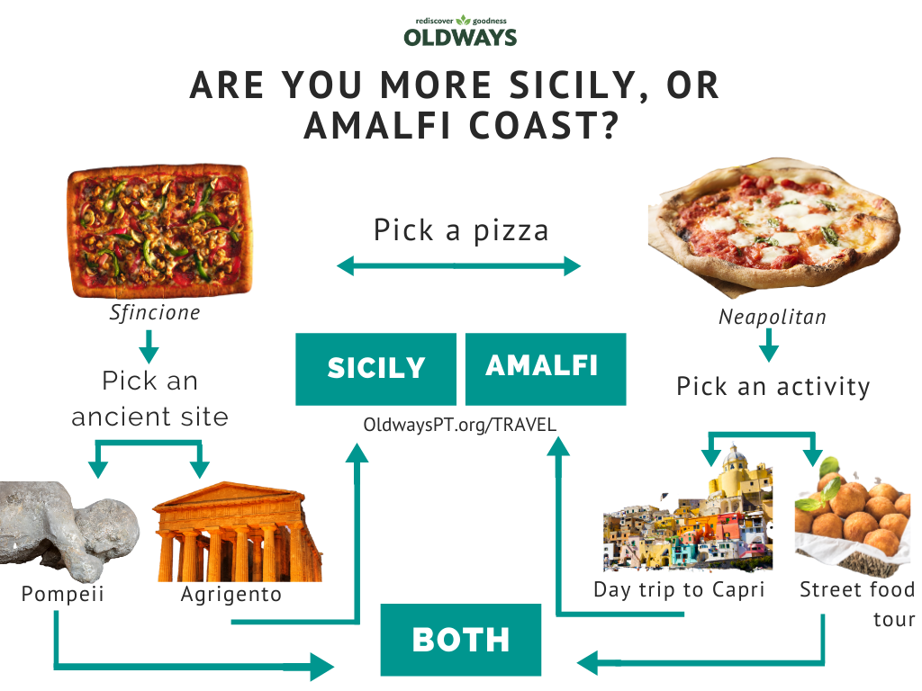 Are You More Sicily or Amalfi Coast.png
