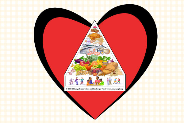 HeartMedPyramid.jpg