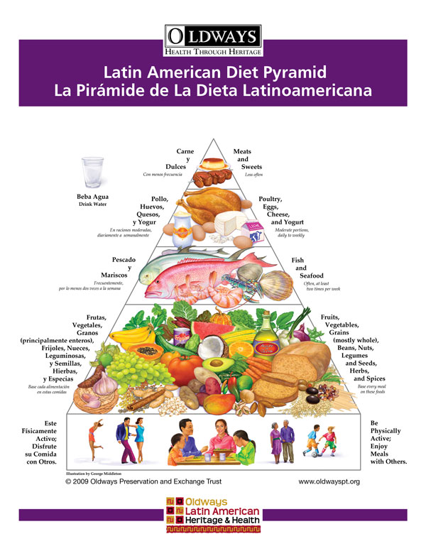 Latin American Pyramid Flyer