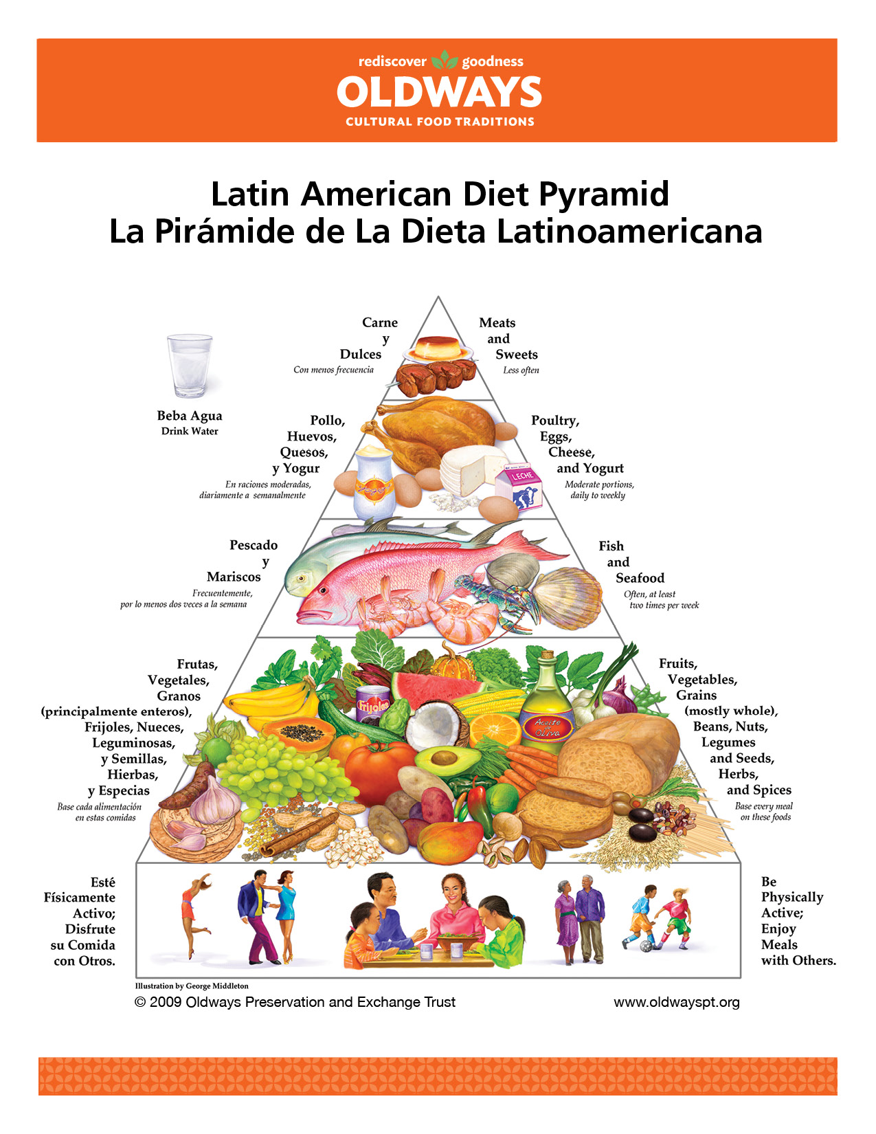 best diet plan for mexican decent