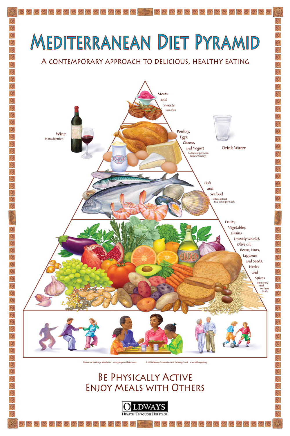Mediterranean Diet Pyramid Poster | Oldways