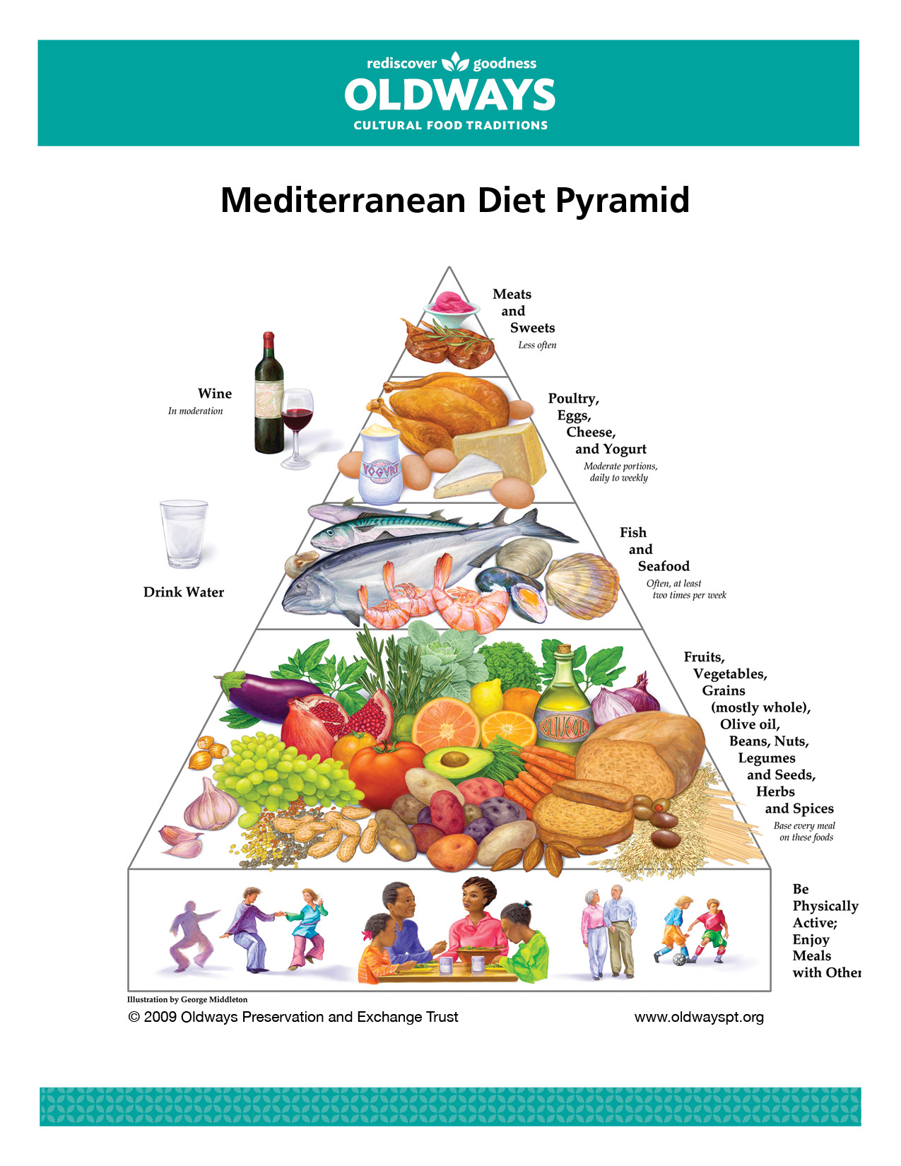 ikarian diet blue zone food pyramid
