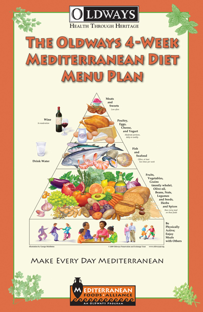 Mediterranean Diet Menu Plan Book