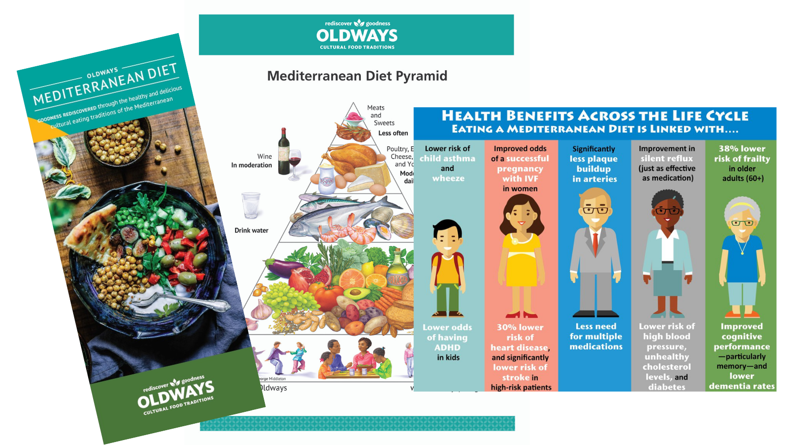 assortment of resources related to the Mediterranean diet