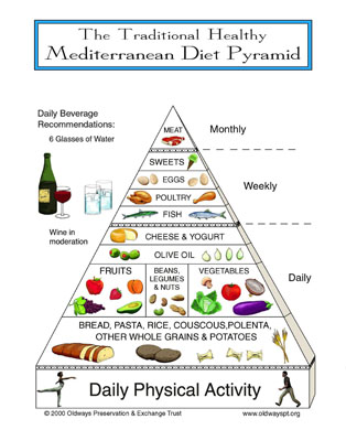 Mediterranean Diet Breakfast