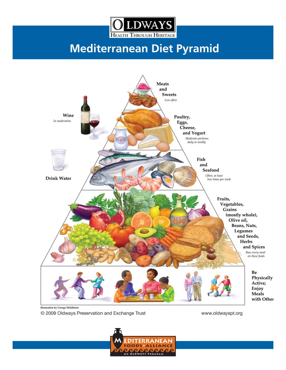 versions of mediterranean diet