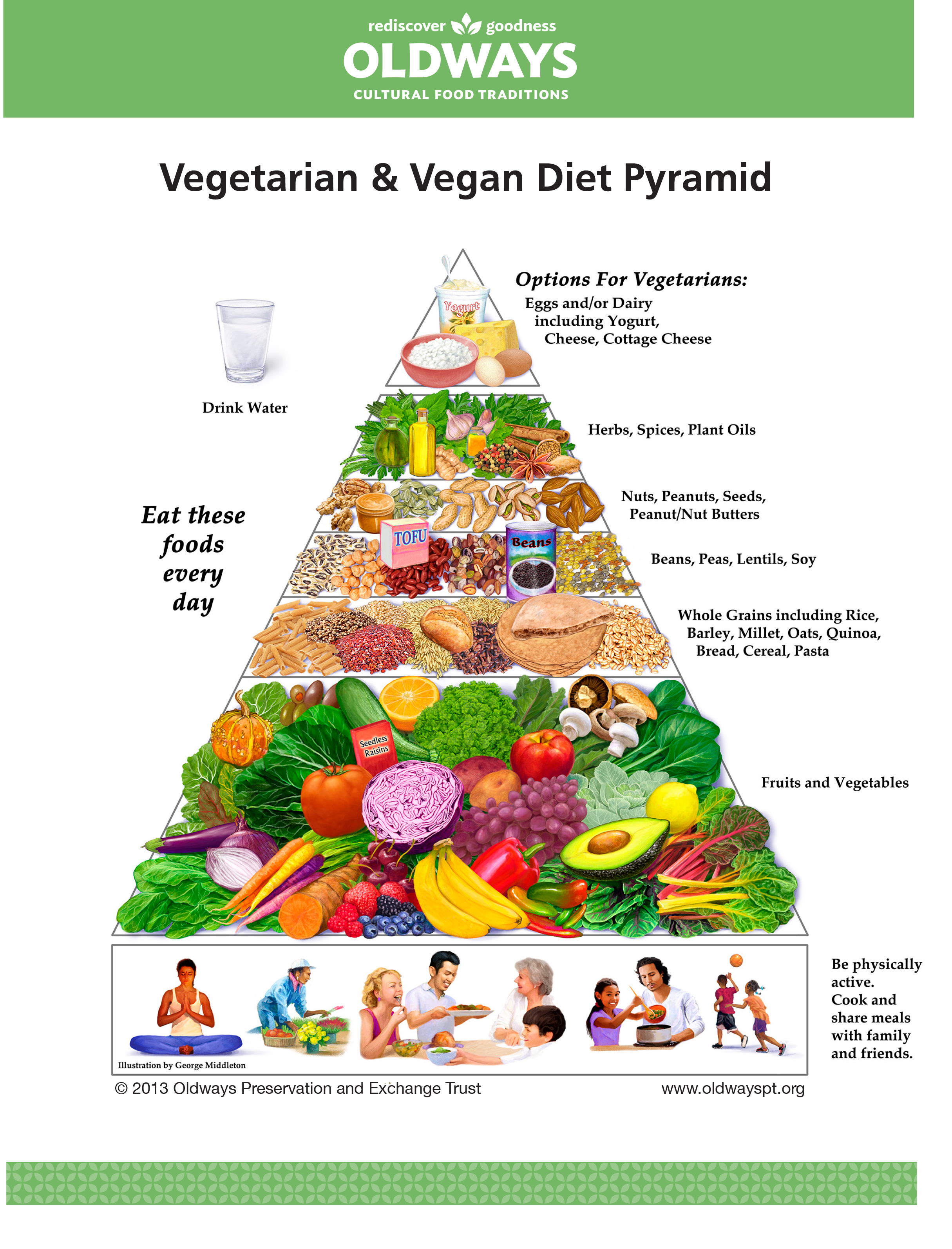 whats the difference between vegatarians and vegans diet