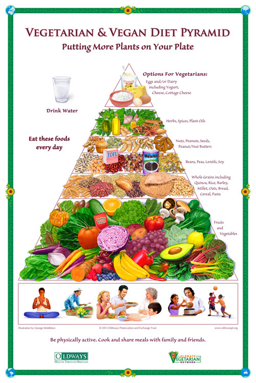 Vegetarian and Vegan Diet Pyramid Poster