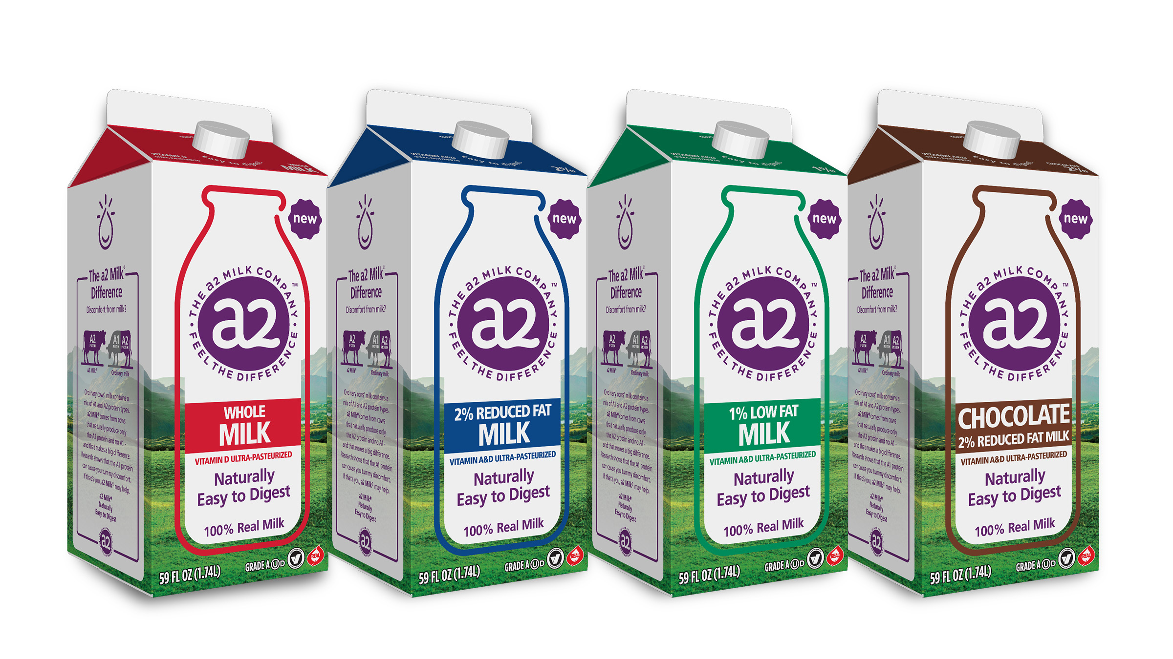 a2 Milk Company
