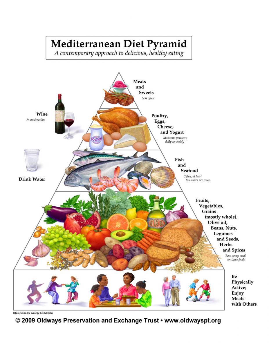 Ow Medpyramid 8-5x11.jpg