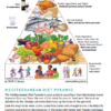 Mediterranean Diet Discount Bundle - Image 4