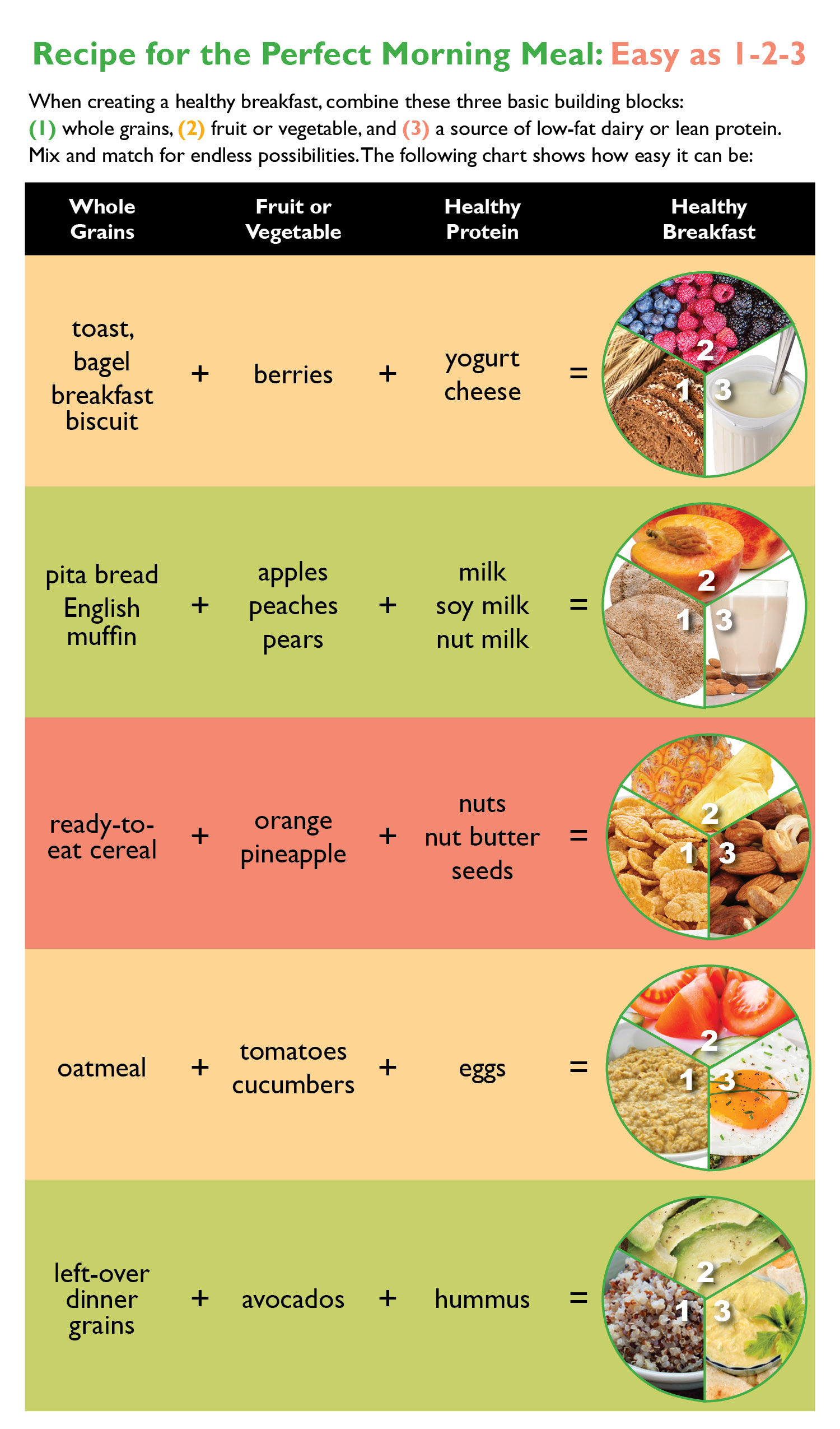 Breakfast Chart Easy as 1-2-3