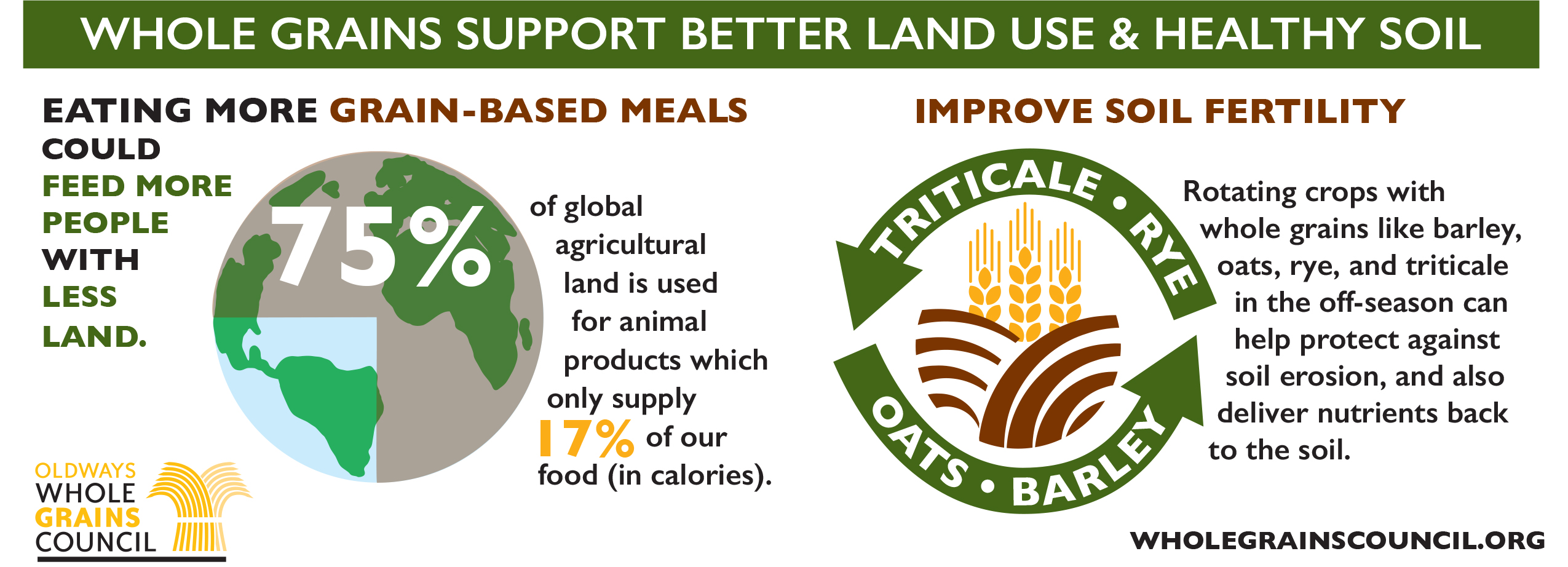 WG_SustainableFood_infographic-3.jpg