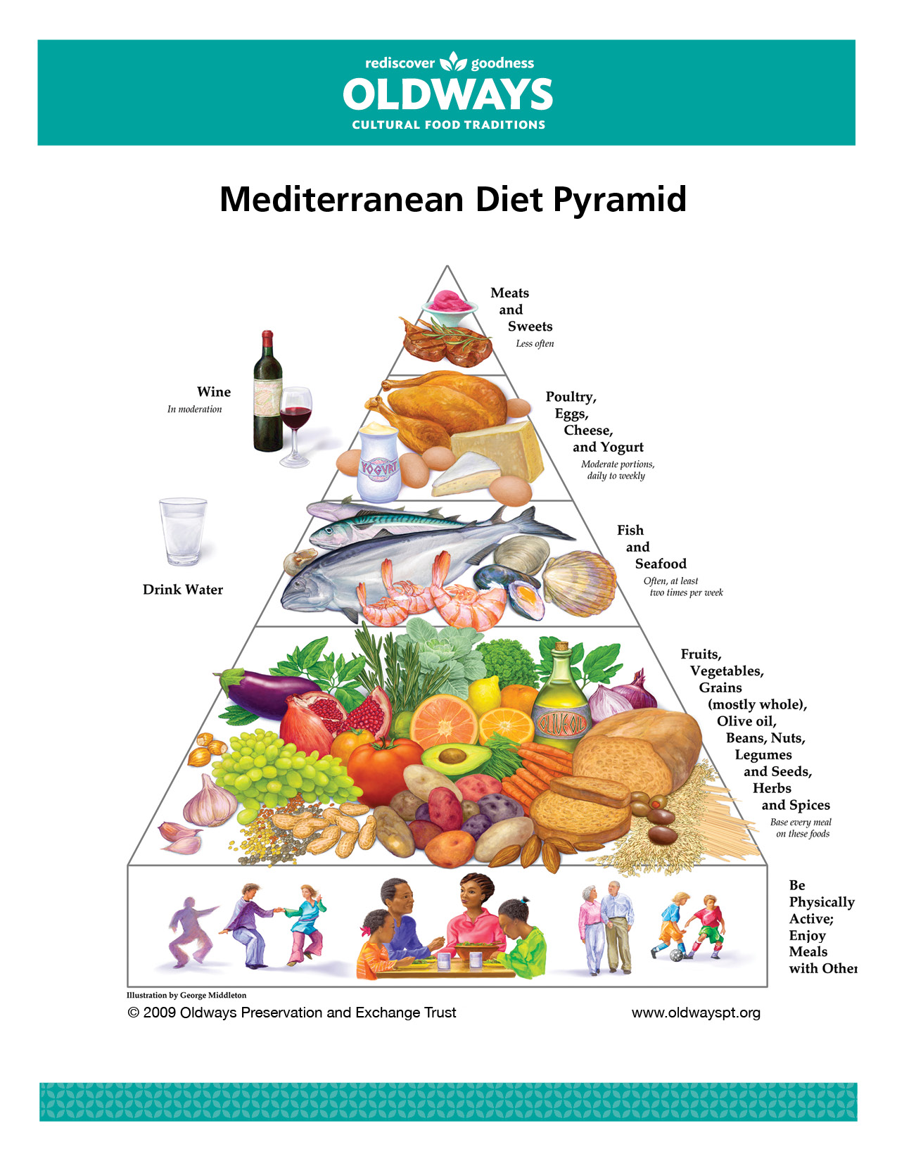 MedDietPyramid