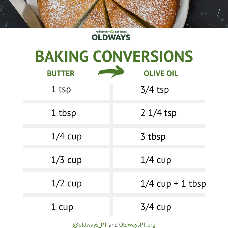 Butter to Olive Oil Conversions.png