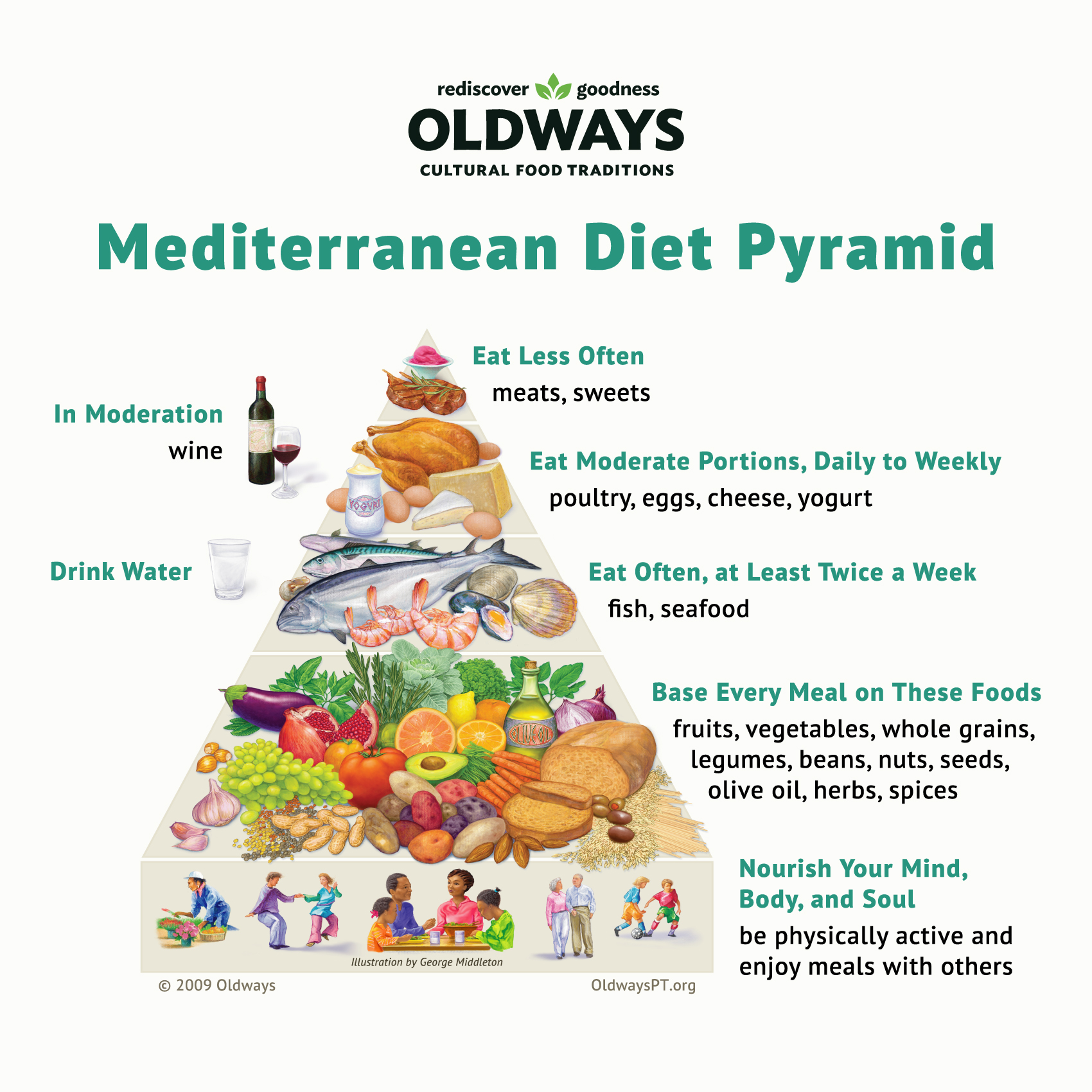 oldways med pyramid_AE