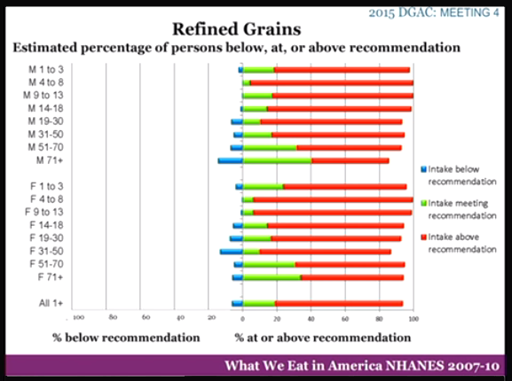 DGAC AboveBelowRefinedGrains8 31Fri.png