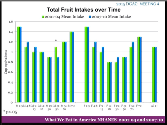 DGAC TrendsFruit8 35Fri.png