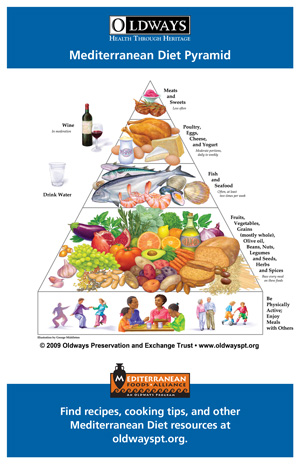 MedDietPyramidPad Big.jpg