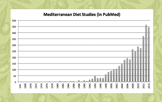 MedDietStudies.jpg