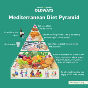 Mediterranean Diet Pyramid