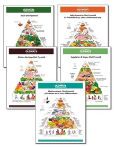 Four distinct food pyramid charts