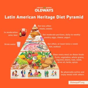 Latin American Heritage Diet Pyramid