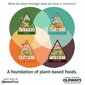 Heritage diets share plant-based foundations across Asian, Mediterranean, Latin American, and African cuisines.