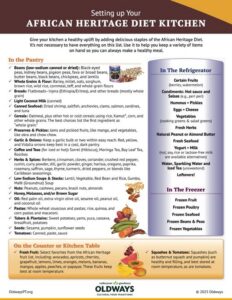 Poster displaying ingredients for the African Heritage Diet
