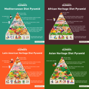 Pyramid illustrating the components of the African diet